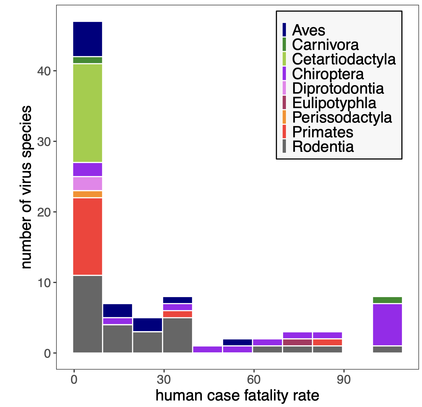 zoonotic virus virulence
